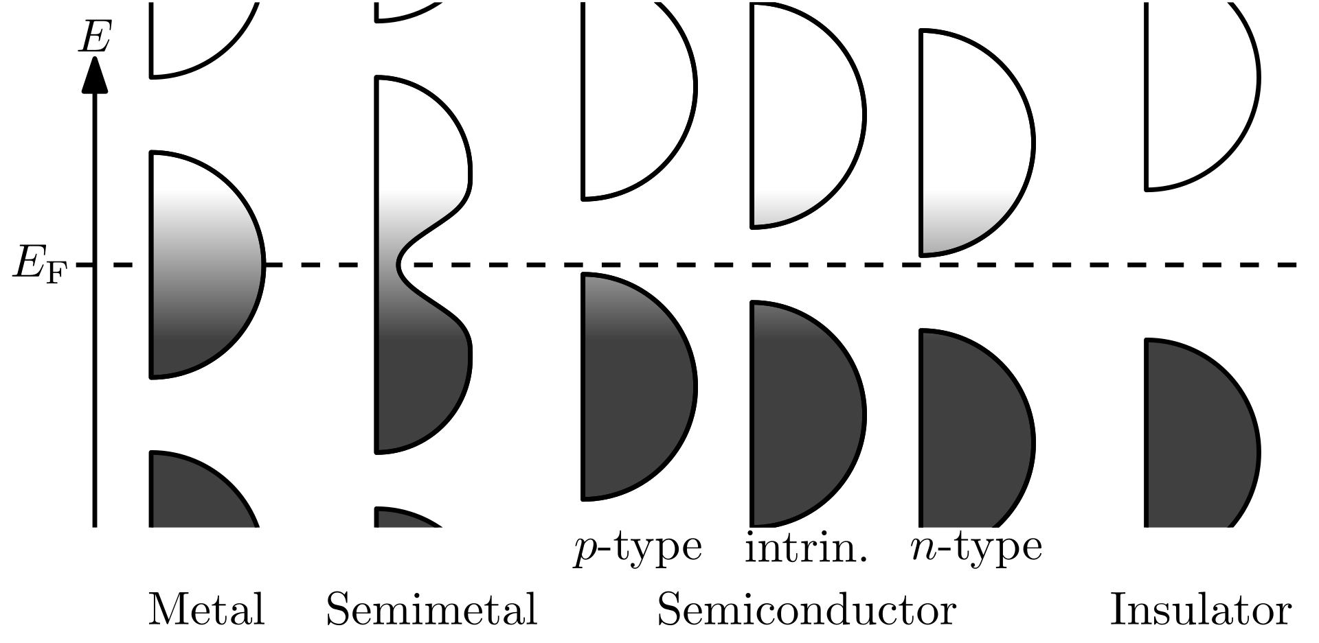 File:Band filling diagram.svg