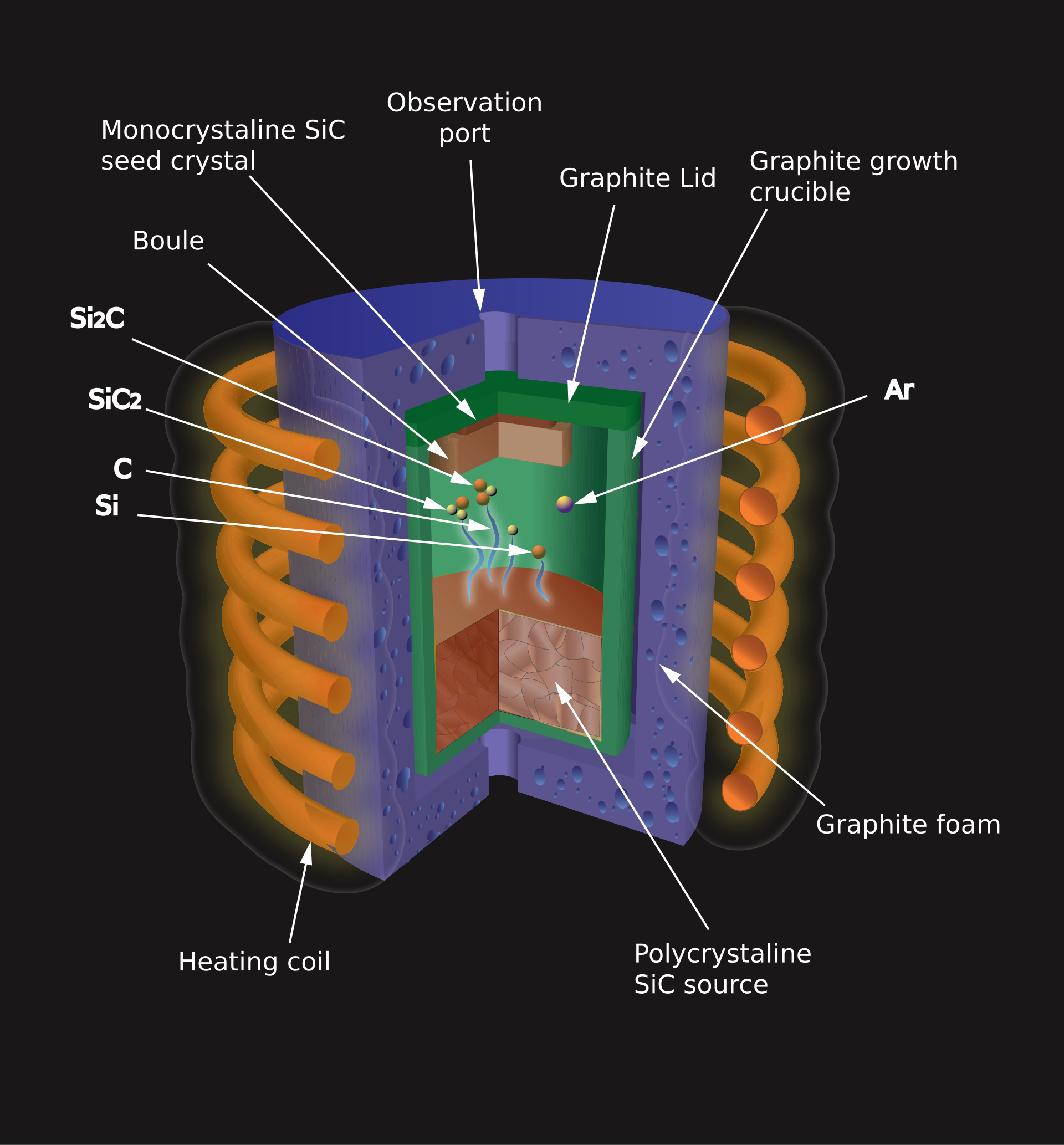 File:Physical vapor transport crucible-en.svg